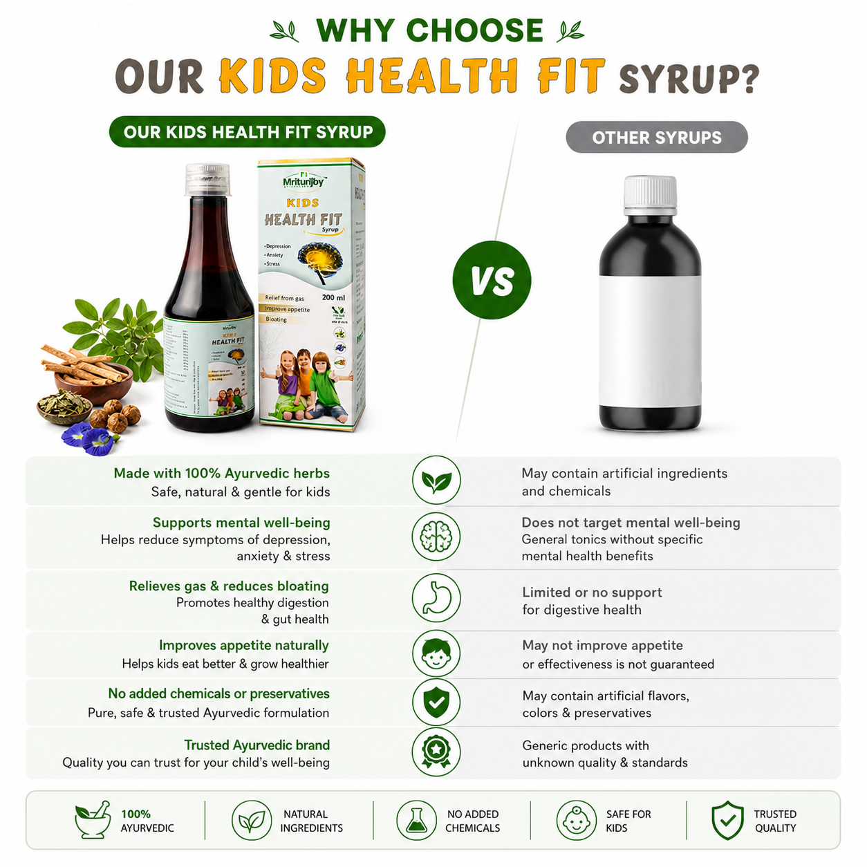 Kids Health Fit Syrup